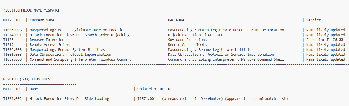 MITRE consistency check script output