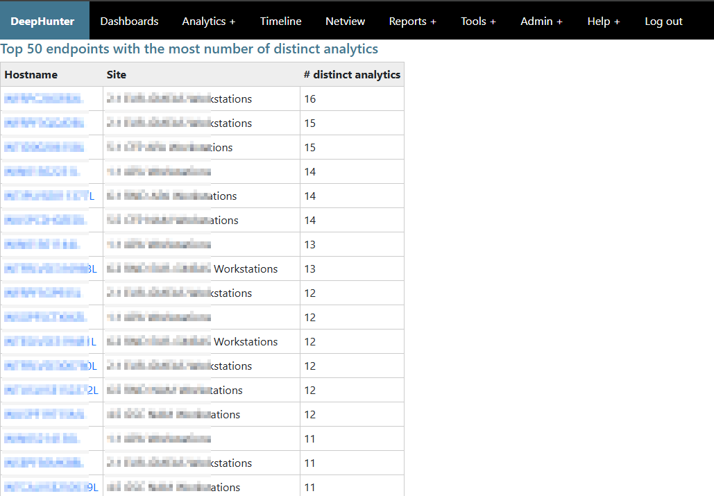 endpoints_most_analytics