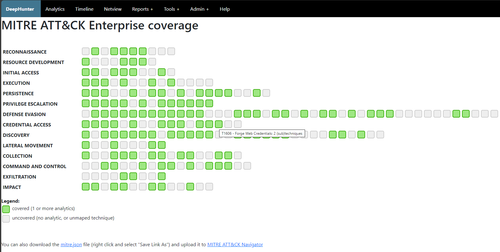 Reports current MITRE coverage